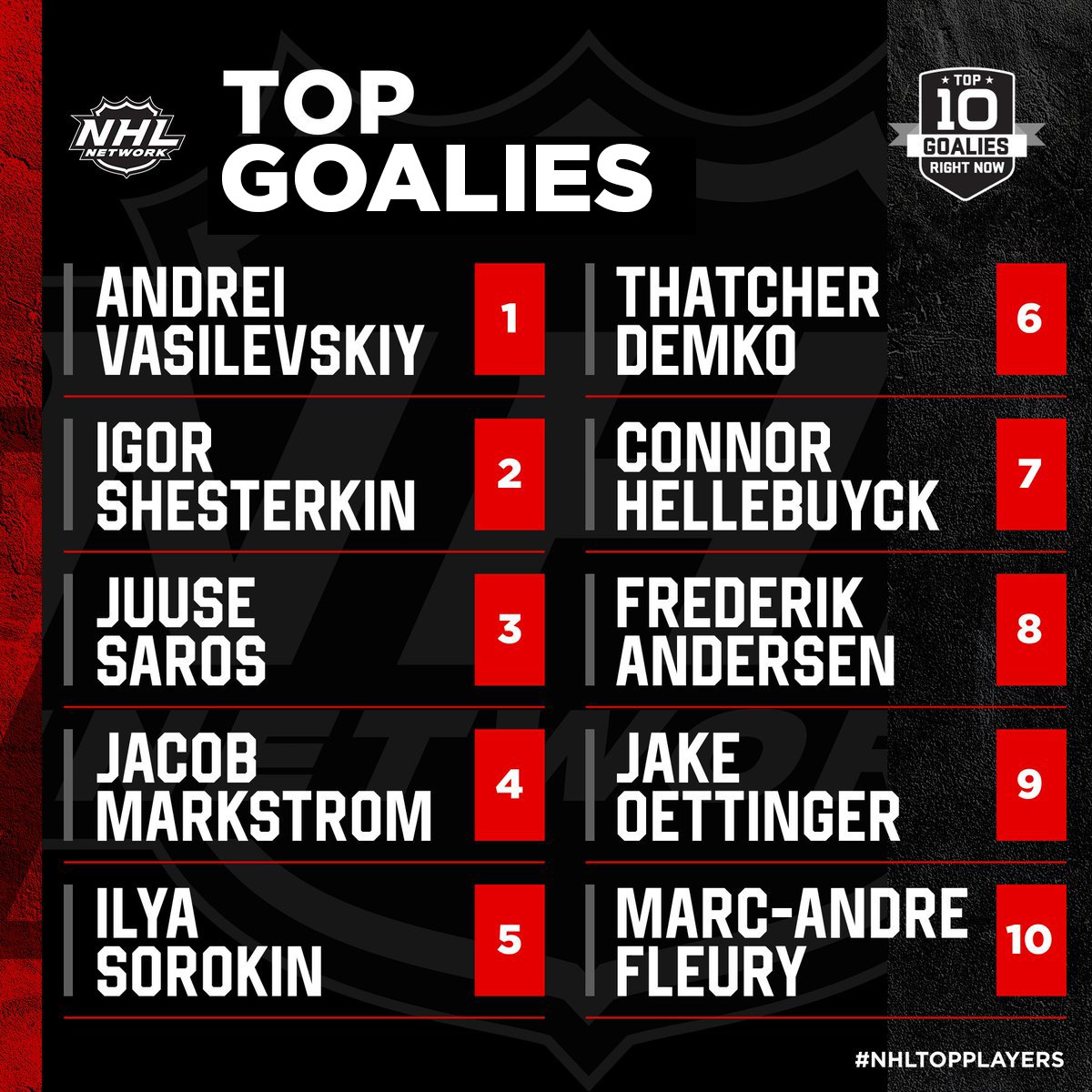 NHL - bramkarze