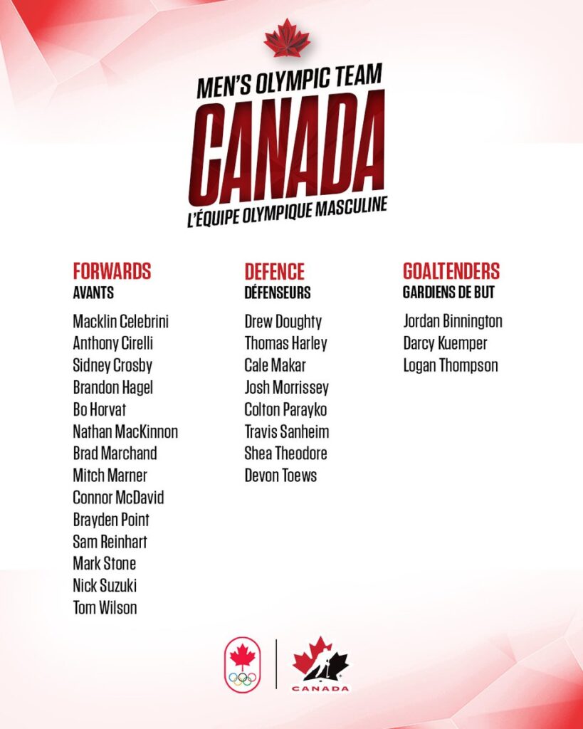 Hokej Kanada NHL Hokej Kanada NHL