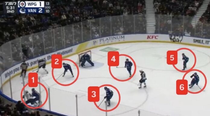 Raport z NHL. Liga wróciła z igrzysk! Przyjaźnie na bok, Canucks jak Czesi