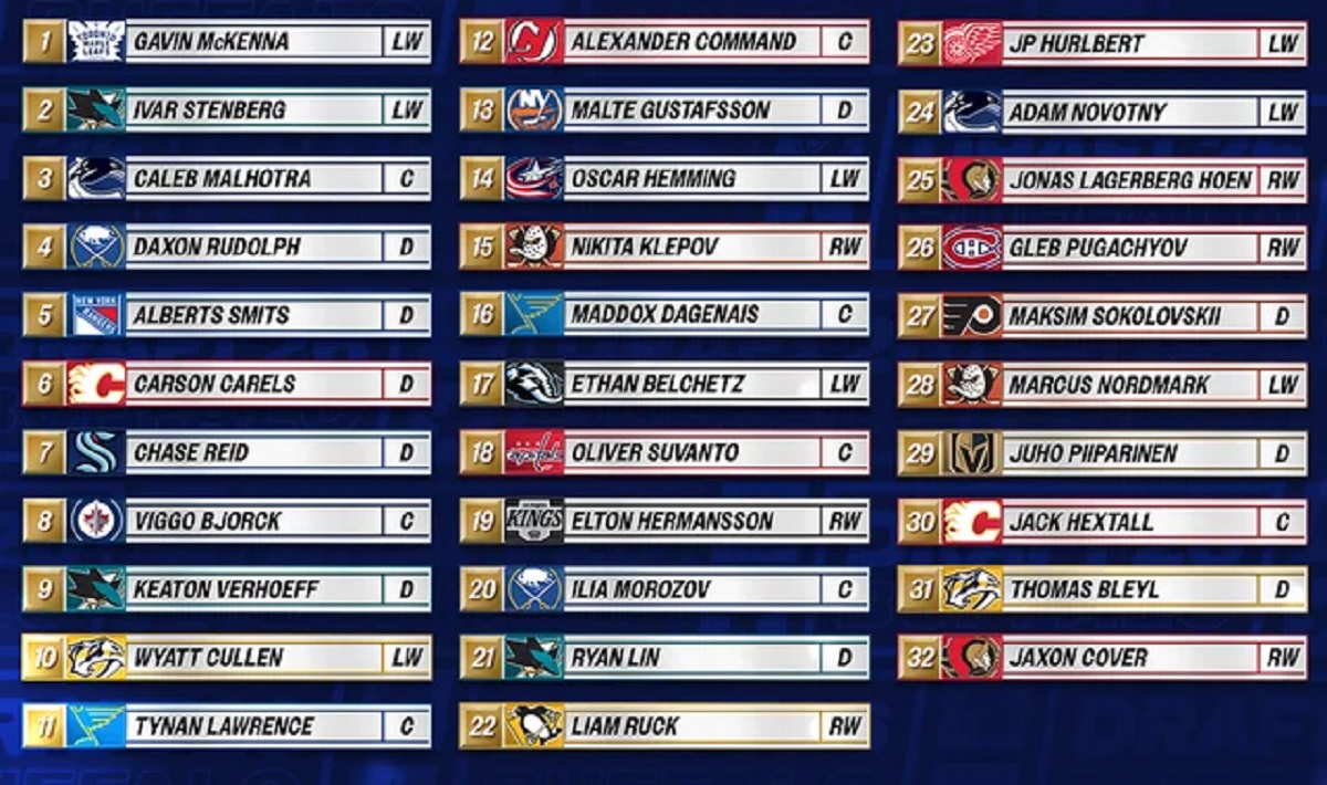 Hokej draft NHL